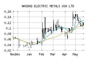 NASDAQ_EMUSF