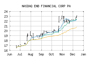 NASDAQ_ENBP