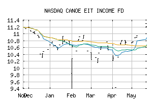 NASDAQ_ENDTF