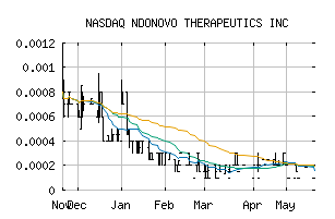 NASDAQ_ENDV