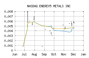 NASDAQ_ENEVF