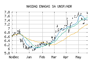 NASDAQ_ENGGY