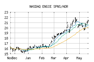 NASDAQ_ENGIY