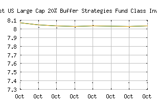 NASDAQ_ENGLX