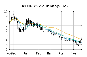 NASDAQ_ENGN