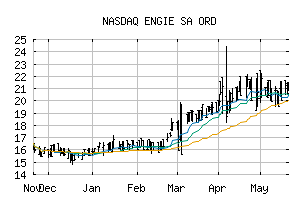 NASDAQ_ENGQF