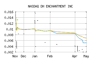 NASDAQ_ENMI