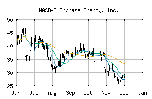 NASDAQ_ENPH