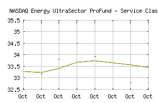 NASDAQ_ENPSX