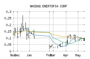 NASDAQ_ENRT