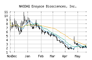 NASDAQ_ENSC