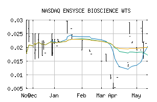 NASDAQ_ENSCW