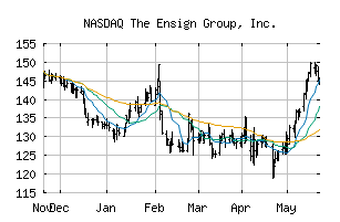 NASDAQ_ENSG