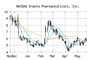 NASDAQ_ENTA