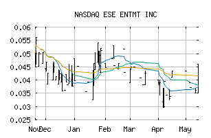 NASDAQ_ENTEF