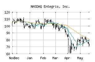 NASDAQ_ENTG