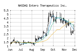 NASDAQ_ENTO