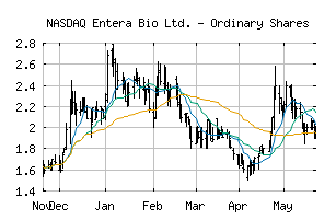 NASDAQ_ENTX