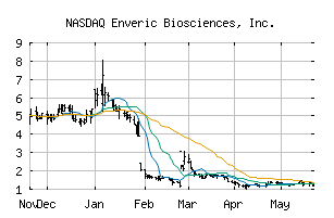 NASDAQ_ENVB