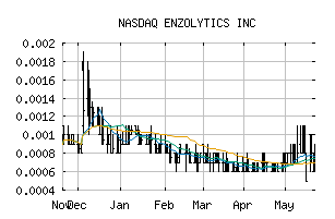 NASDAQ_ENZC