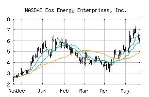 NASDAQ_EOSE