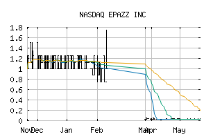 NASDAQ_EPAZ