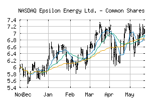 NASDAQ_EPSN