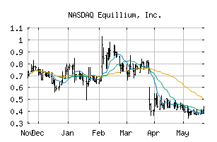 NASDAQ_EQ