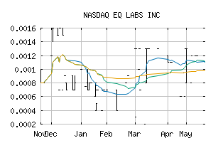 NASDAQ_EQLB