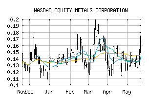 NASDAQ_EQMEF