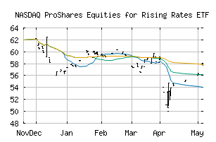 NASDAQ_EQRR