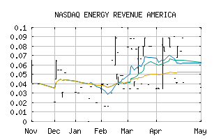 NASDAQ_ERAO