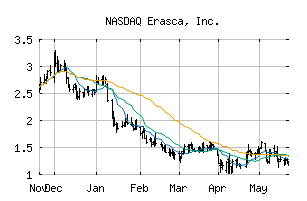 NASDAQ_ERAS