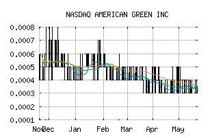 NASDAQ_ERBB