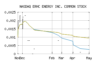 NASDAQ_ERHE