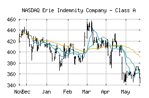 NASDAQ_ERIE