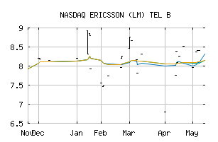 NASDAQ_ERIXF