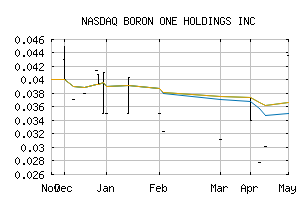 NASDAQ_ERVFF