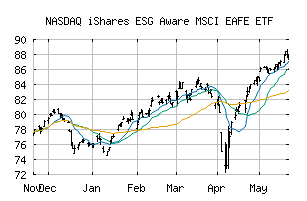 NASDAQ_ESGD