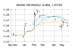 NASDAQ_ESGLF