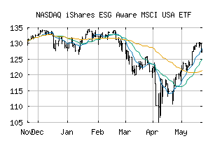 NASDAQ_ESGU