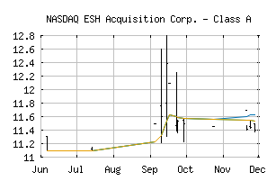 NASDAQ_ESHA