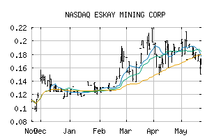 NASDAQ_ESKYF