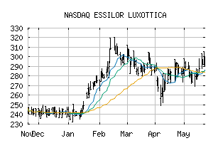 NASDAQ_ESLOF