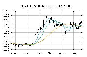 NASDAQ_ESLOY