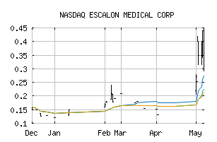 NASDAQ_ESMC