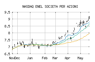 NASDAQ_ESOCF