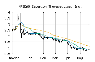 NASDAQ_ESPR