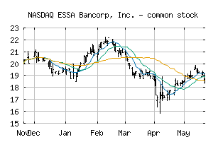NASDAQ_ESSA