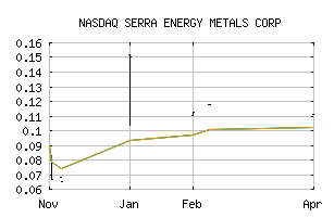 NASDAQ_ESVNF